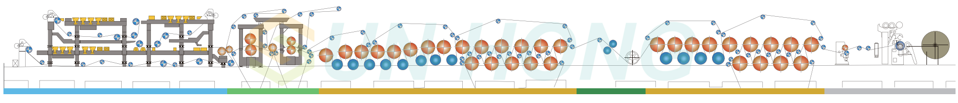 غلطک های ماشین کاغذی