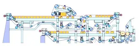 بخش سیم دستگاه کاغذ