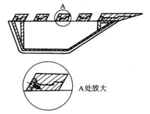 تخته تشکیل دهنده