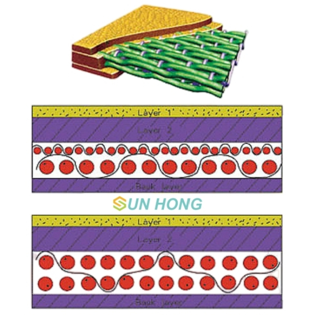 لباس دستگاه کاغذی Press Press Press Press Press