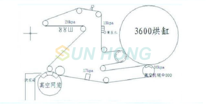 دستگاه کاغذ BF احساس کرد