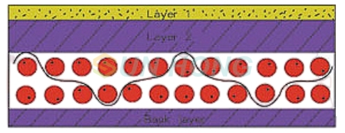 مطبوعات دو لایه احساس