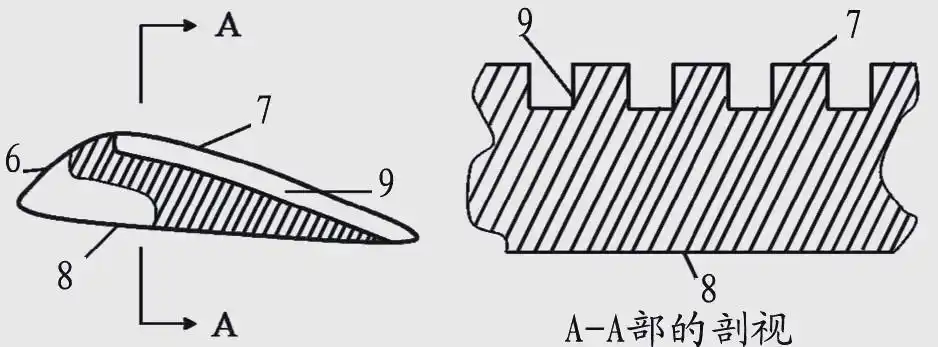 روتور صفحه نمایش فشار