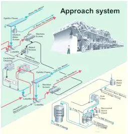 چگونه کاغذ بسازیم؟