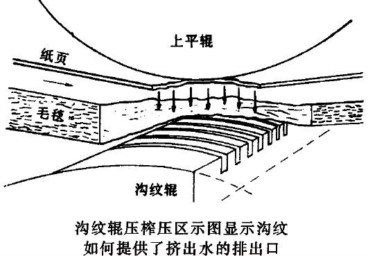 رول مطبوعات شیار