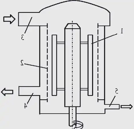 روتور صفحه نمایش فشار