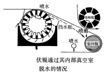 رول مبل خلاء