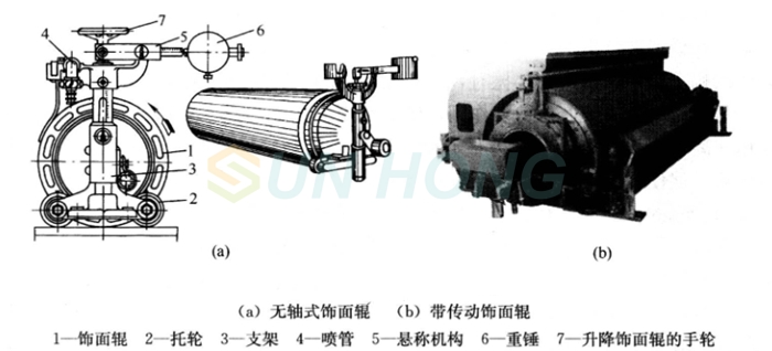 ساختار رول شیک