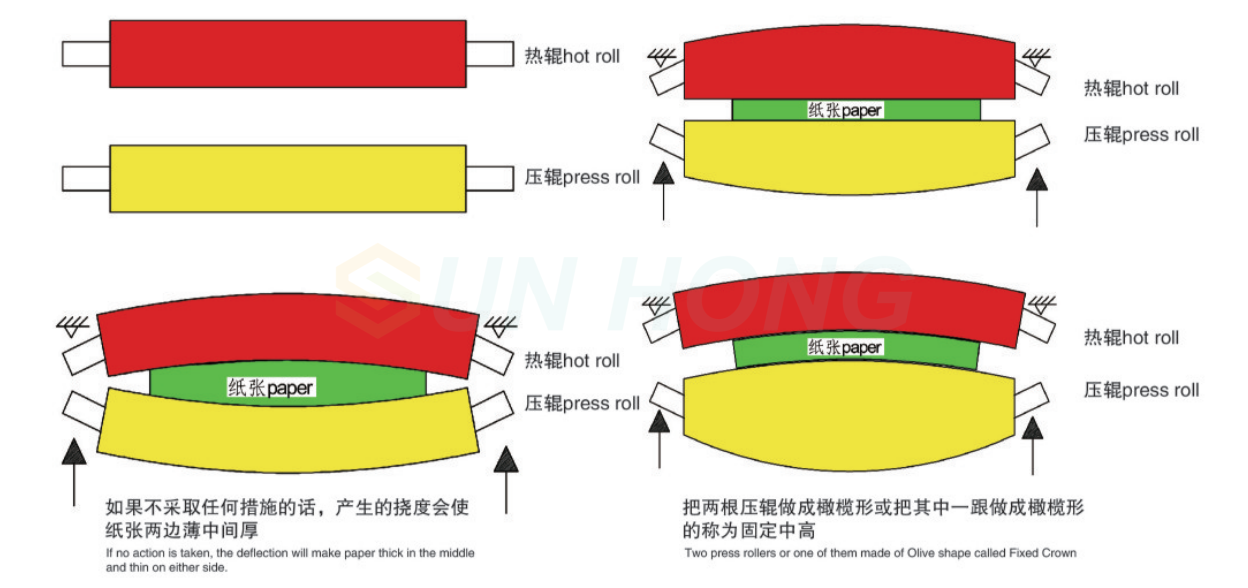 تقویم با تاج