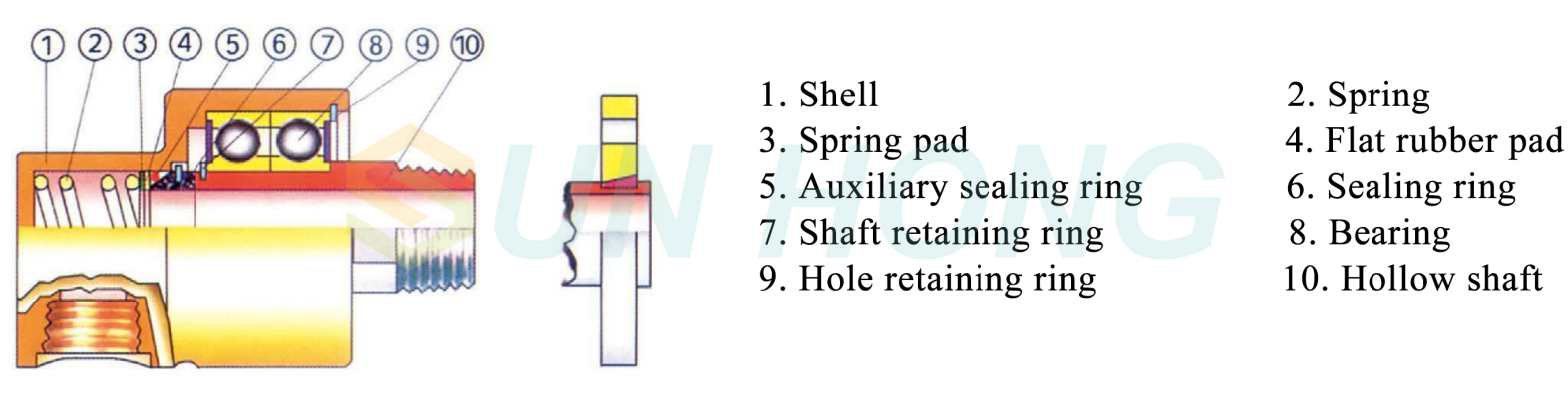 ترکیب مفصل دوار آب سرد دو جریان